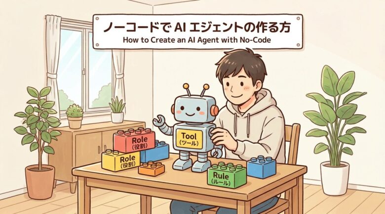 笑顔のヒロ（ブログ著者）が、レゴブロックのようにツールやルールを組み合わせてAIエージェントを作成しているイラスト。背景には「ノーコード」の文字と、簡単に自動化が実現する様子。親しみやすいタッチ。