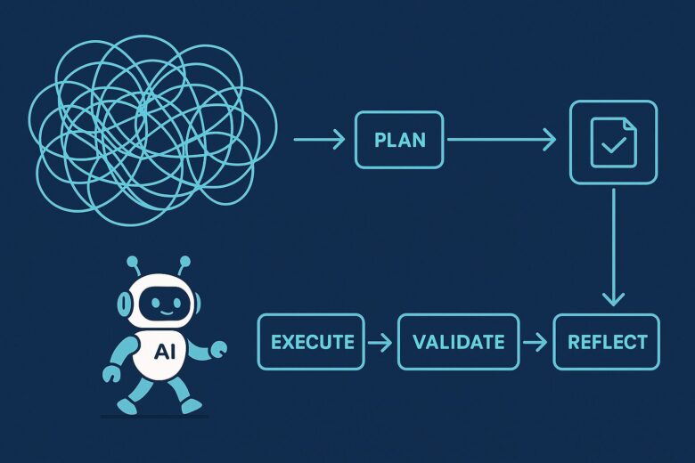 複雑なタスクを複数のステップに分解し、計画を立てている様子を示す、未来的なAIのフローチャートまたはマインドマップのイラスト。