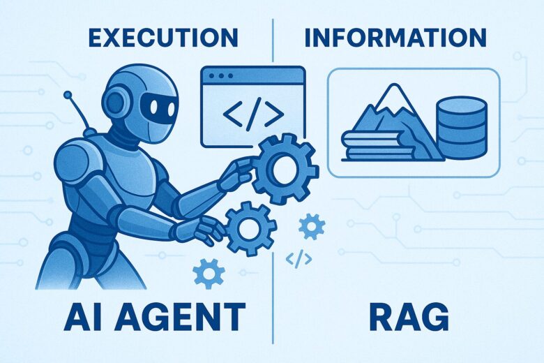 AIエージェントとRAGの機能（実行 vs 情報）を対比し、業務自動化におけるAIエージェントの優位性を示すイラスト。
