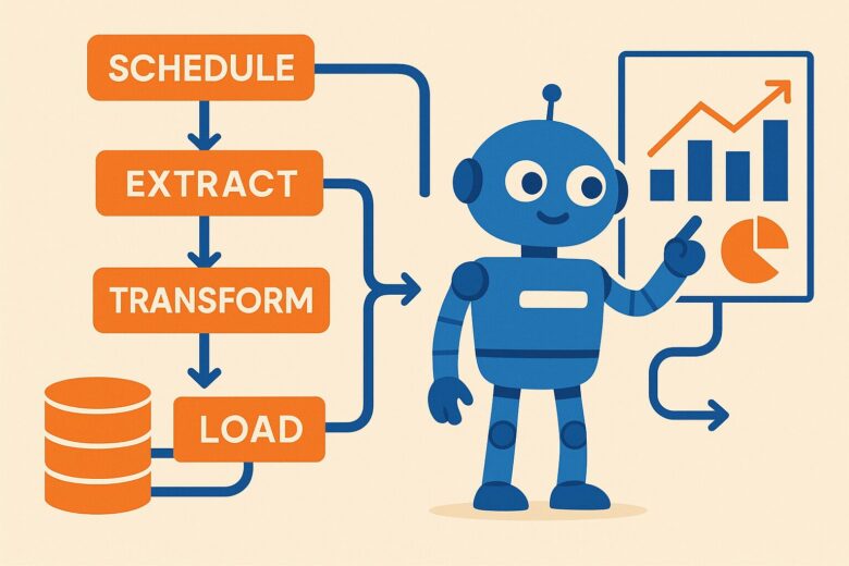 Manusロボットがデータパイプライン（スケジュール、抽出、変換、ロード）のフローチャートとグラフを指し示しているイラスト