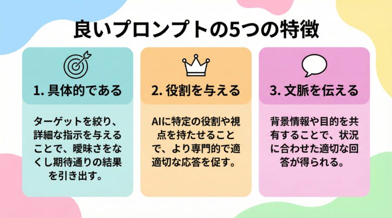 良いプロンプトの5つの特徴