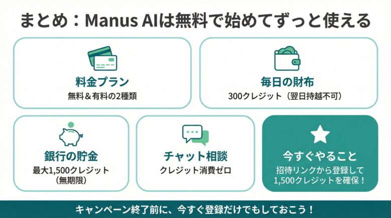 Manus AI料金プランのまとめ