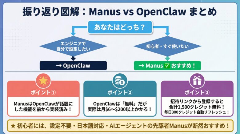 まとめ・振り返りフローチャート