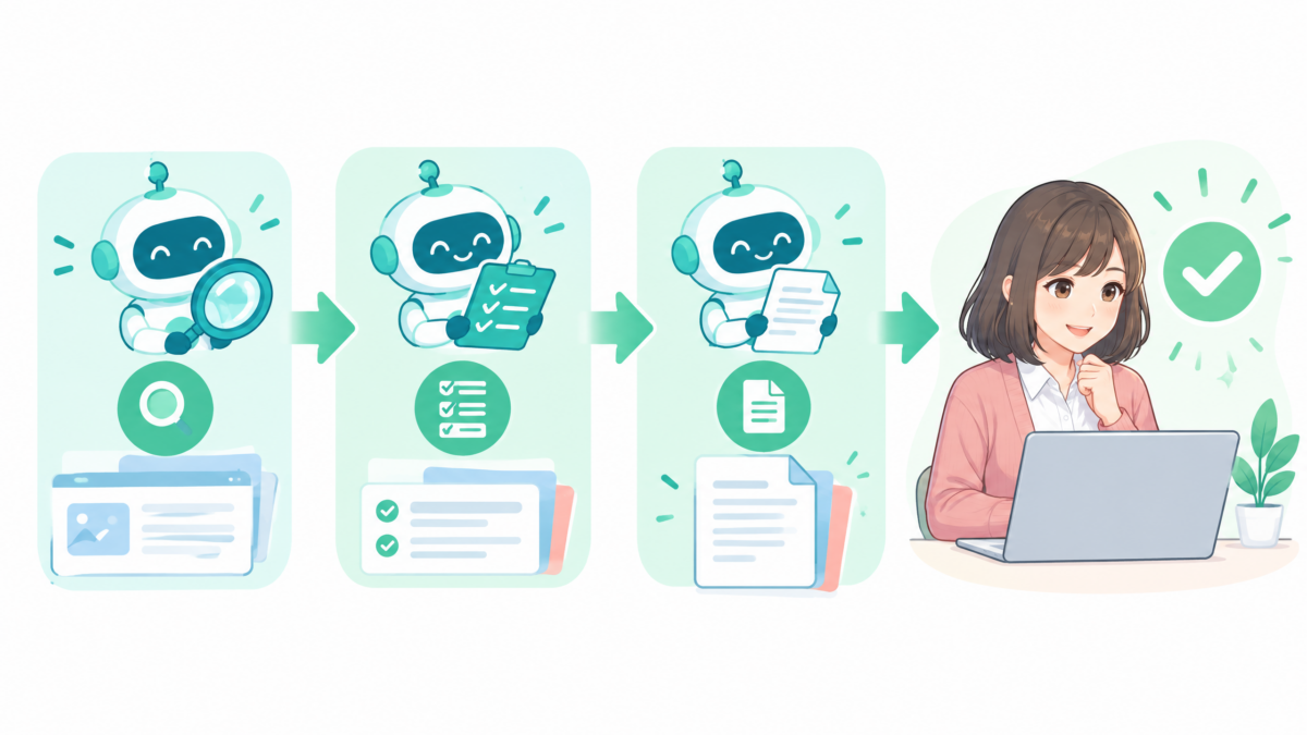要約図解:役割の違う複数のAI Agentが調査と整理を分担し、最後の判断を利用者が行うCueの仕組み